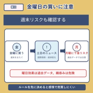 金曜日の買いに注意